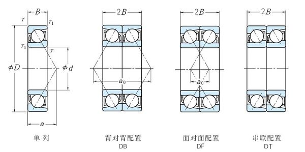 哈瓦洛軸承